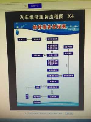 办三类汽修厂的流程（办三类汽修厂的流程视频）-第1张图片-祥安律法网