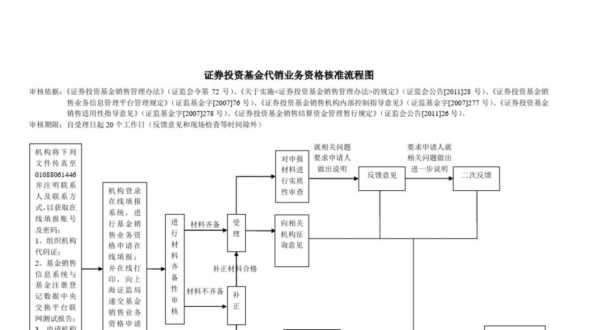 基金公司投资流程（基金公司怎么做投资）-第2张图片-祥安律法网