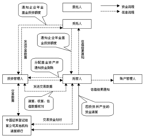 基金公司投资流程（基金公司怎么做投资）-第1张图片-祥安律法网