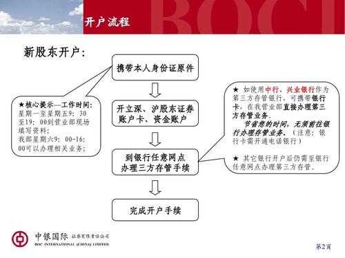 证券给客户开户流程（证券给客户开户流程）-第2张图片-祥安律法网