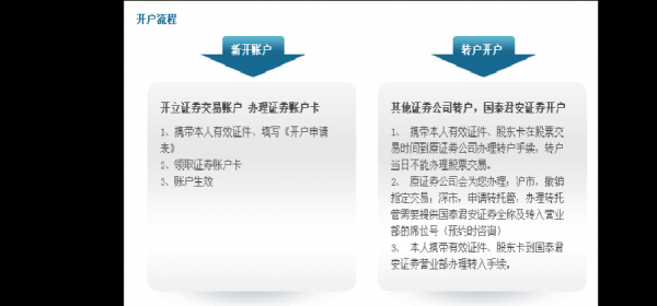 证券给客户开户流程（证券给客户开户流程）-第3张图片-祥安律法网