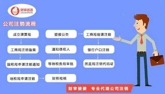 简易注销撤消流程（简易注销撤销后公司恢复正常状态吗）-第3张图片-祥安律法网