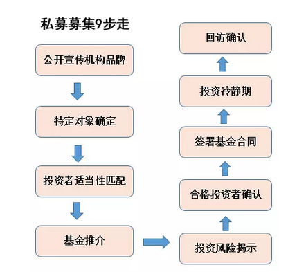 募集设立的基本流程（募集设立的好处）-第3张图片-祥安律法网