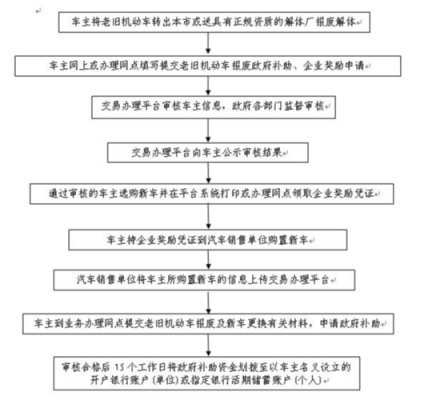 北京报废汽车流程（北京 报废汽车）-第2张图片-祥安律法网