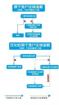 2017年个体注销流程（2021个体户注销）-第2张图片-祥安律法网