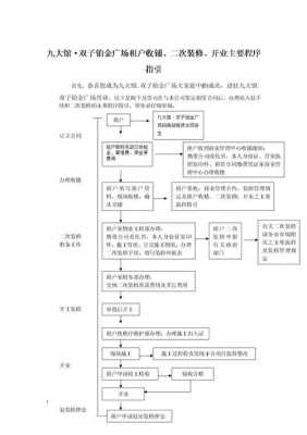 商场租店流程（商场租店流程图）-第2张图片-祥安律法网