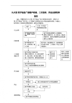 商场租店流程（商场租店流程图）-第1张图片-祥安律法网