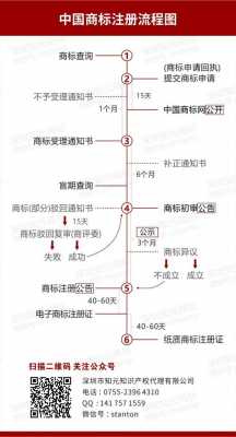 商标授权办理流程（商标授权需要什么资料）-第2张图片-祥安律法网