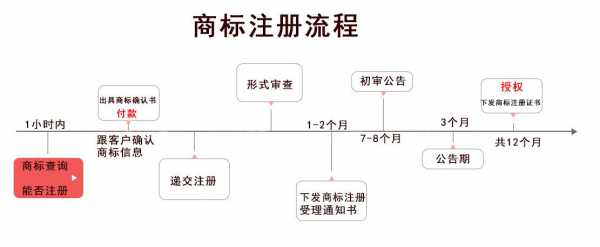 商标授权办理流程（商标授权需要什么资料）-第3张图片-祥安律法网