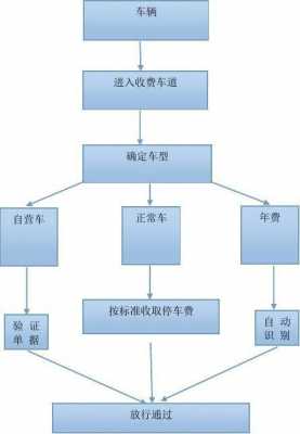 车库交易流程（车库交易费用怎么计算）-第1张图片-祥安律法网