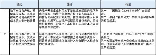 车库交易流程（车库交易费用怎么计算）-第2张图片-祥安律法网