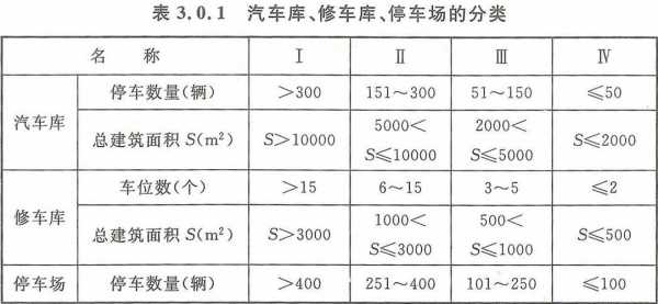 车库交易流程（车库交易费用怎么计算）-第3张图片-祥安律法网