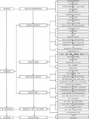 工程项目过程流程（项目工程的流程）-第3张图片-祥安律法网