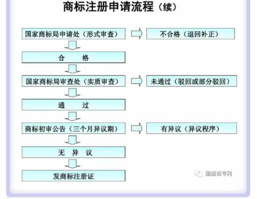 商标赠送要什么流程（商标授权给别人用收取多少费用?）-第1张图片-祥安律法网