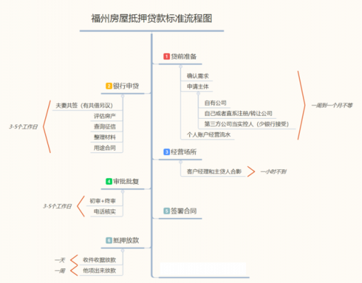 房贷系统审批流程（房贷系统审批流程要多久）-第3张图片-祥安律法网