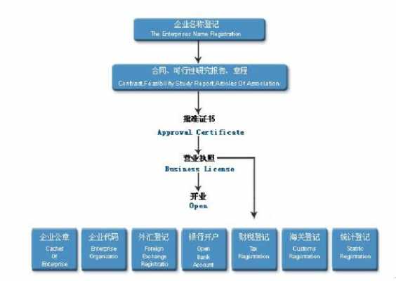 国外申请成立公司流程（国外公司注册需要注册资金吗）-第1张图片-祥安律法网