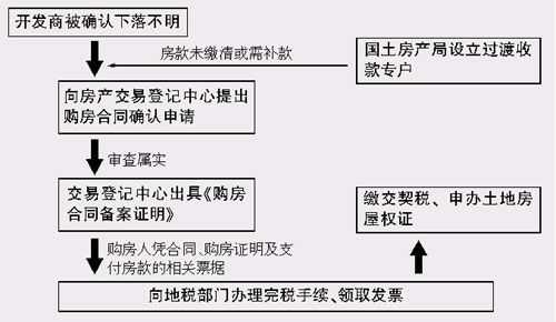 房产证办理抵押流程（房产证做抵押登记需要哪些手续）-第1张图片-祥安律法网