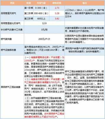 南京燃气办理流程（南京燃气办理点）-第2张图片-祥安律法网