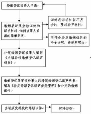 新乡离婚手续办理流程（新乡离婚证办理指南）-第1张图片-祥安律法网