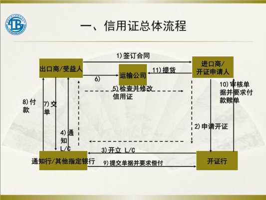 信用证的业务流程（信用证的业务流程图英文）-第1张图片-祥安律法网