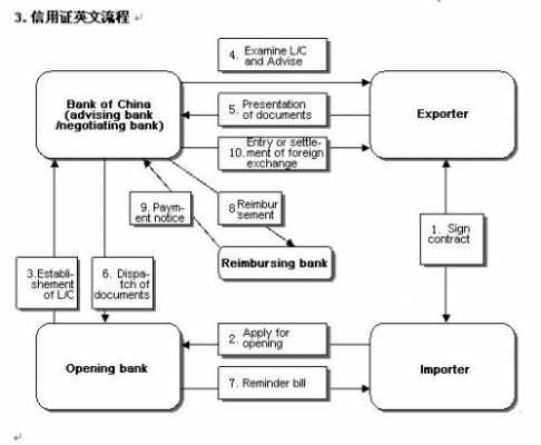 信用证的业务流程（信用证的业务流程图英文）-第2张图片-祥安律法网