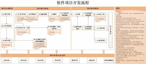 关于开发博彩软件流程的信息-第3张图片-祥安律法网