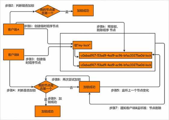 关于开发博彩软件流程的信息-第2张图片-祥安律法网