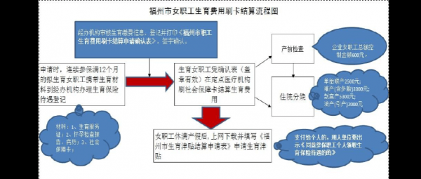 邯郸生育险报销流程（邯郸生育保险能报多少）-第2张图片-祥安律法网