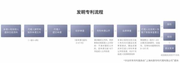 泉州发明专利申报流程（泉州发明专利申请代理）-第3张图片-祥安律法网