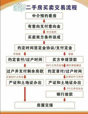 房产过户更改流程（房屋过户更名需要什么手续和费用标准）-第2张图片-祥安律法网