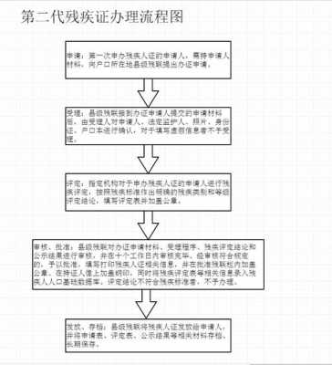 办理残疾证的流程（北京办理残疾证的流程）-第2张图片-祥安律法网