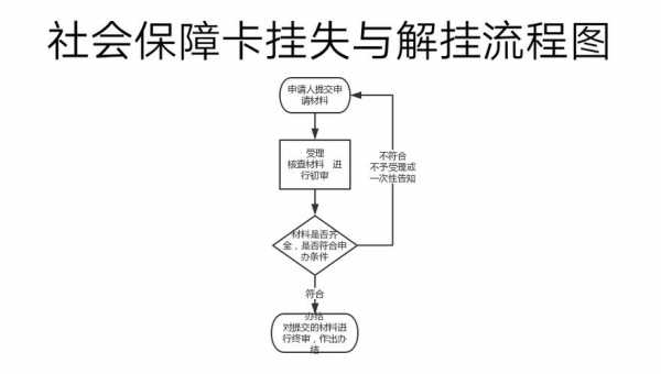 银行挂失流程（银行挂失怎么挂失）-第3张图片-祥安律法网