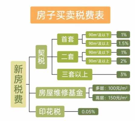 房屋契税流程（房屋税契税费怎么交）-第1张图片-祥安律法网