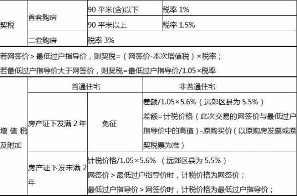 房屋契税流程（房屋税契税费怎么交）-第3张图片-祥安律法网