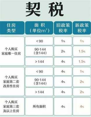 房屋契税流程（房屋税契税费怎么交）-第2张图片-祥安律法网