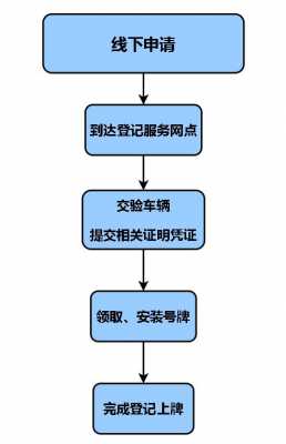 办理保定牌照流程（保定汽车上牌需要什么手续）-第3张图片-祥安律法网