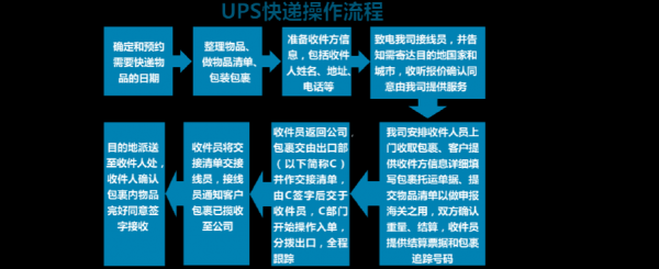 邮寄流程快递（寄快递操作流程）-第3张图片-祥安律法网