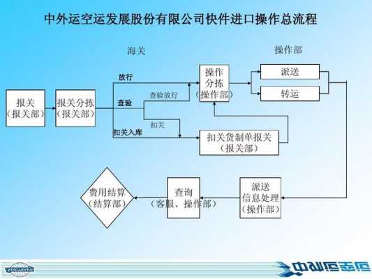 邮寄流程快递（寄快递操作流程）-第1张图片-祥安律法网