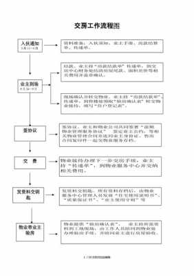 房产交付流程法律（房产交付流程图）-第3张图片-祥安律法网