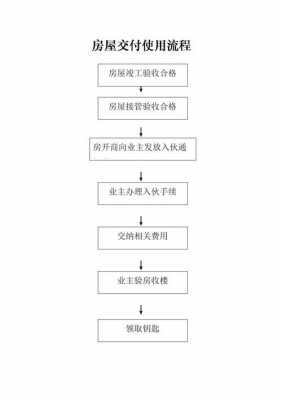 房产交付流程法律（房产交付流程图）-第1张图片-祥安律法网