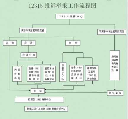 12315投诉流程（拼多多12315投诉流程）-第1张图片-祥安律法网