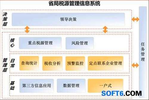 税源监控的流程（税源监控的流程有哪些）-第3张图片-祥安律法网