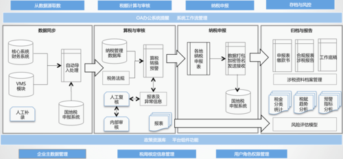 税源监控的流程（税源监控的流程有哪些）-第1张图片-祥安律法网