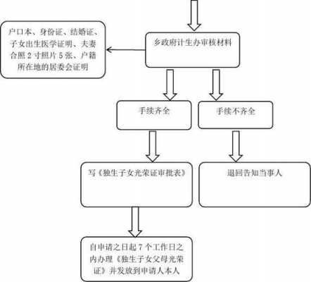 西安独生子女证办理流程（西安独生子女证办理流程视频）-第1张图片-祥安律法网