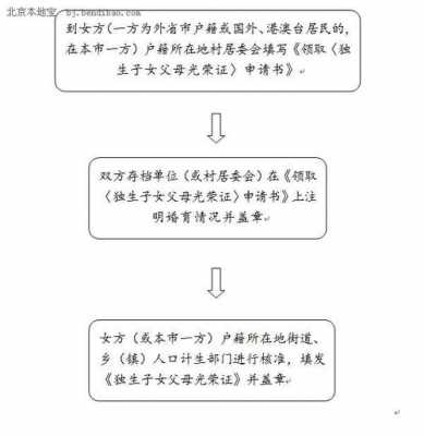 西安独生子女证办理流程（西安独生子女证办理流程视频）-第3张图片-祥安律法网