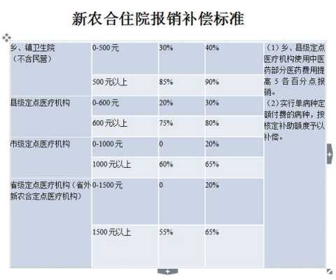 县新农合报销流程（县级新农合报销比例2020）-第2张图片-祥安律法网