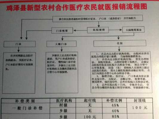 县新农合报销流程（县级新农合报销比例2020）-第1张图片-祥安律法网