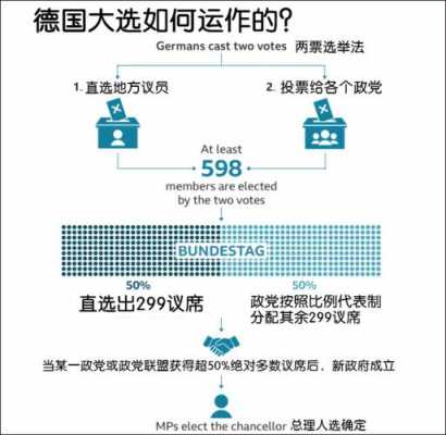 德国选举流程（德国选举人）-第1张图片-祥安律法网