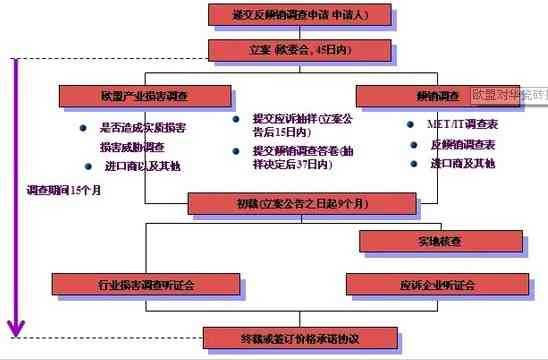 反倾销应诉流程（反倾销纠纷的解决方式）-第1张图片-祥安律法网