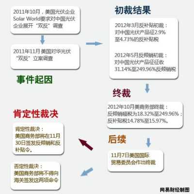 反倾销应诉流程（反倾销纠纷的解决方式）-第2张图片-祥安律法网